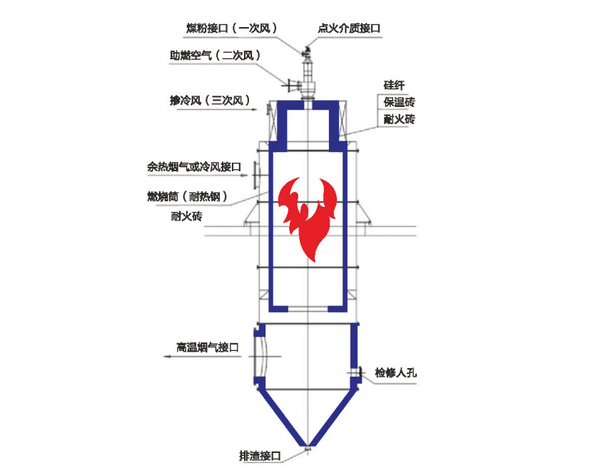 Pulverized coal stove ZDMR